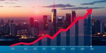US economic growth forecast Q2 2025: what to expect
