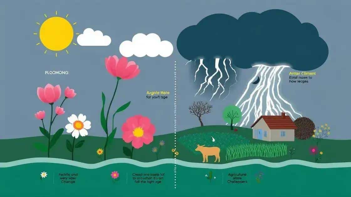 Impact of climate change on spring weather