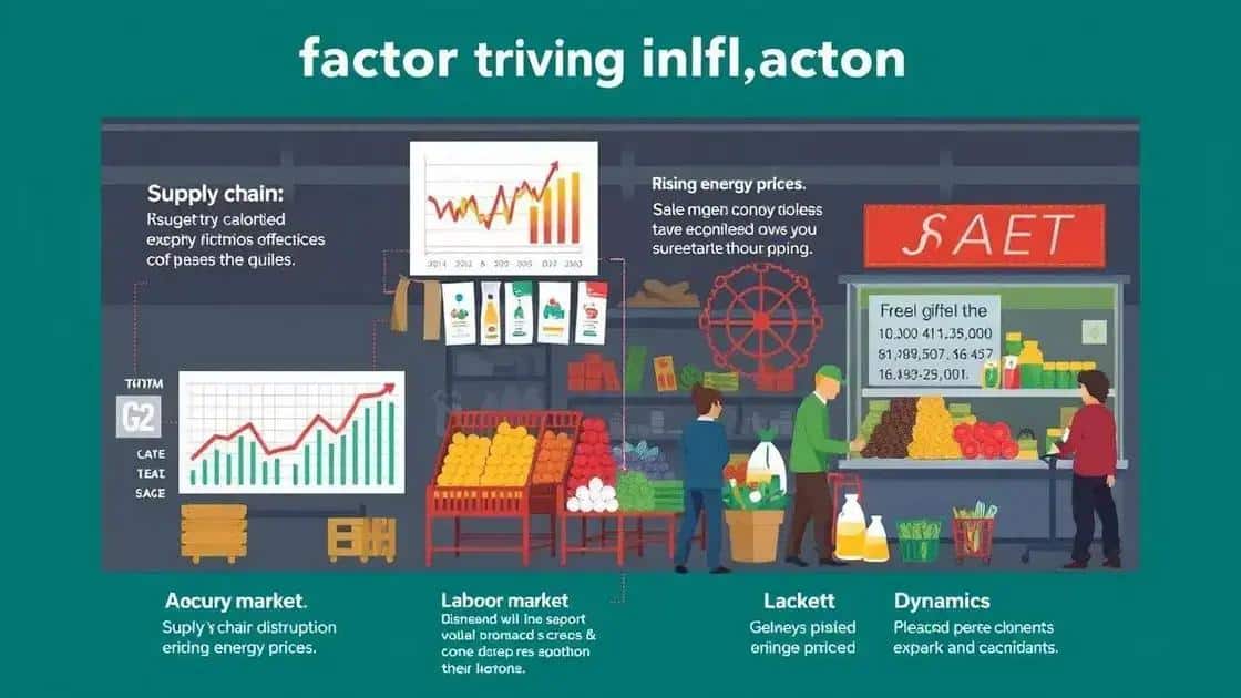 Key factors driving inflation this month
