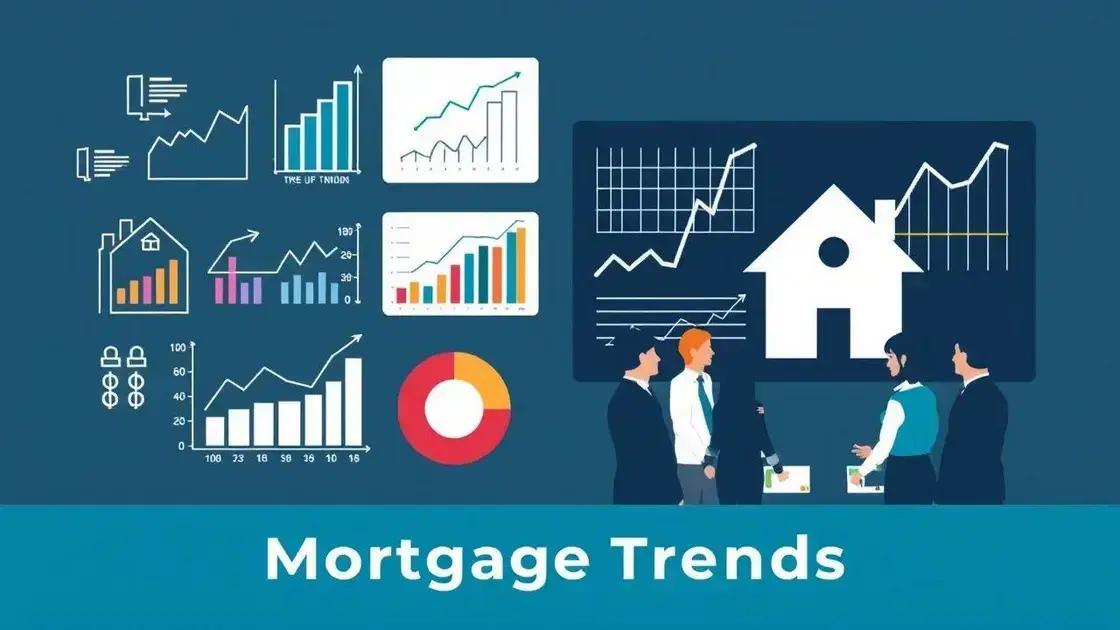Factors influencing mortgage rate trends